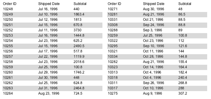 images/download/attachments/4492765/table_unsorted_and_sorted.png